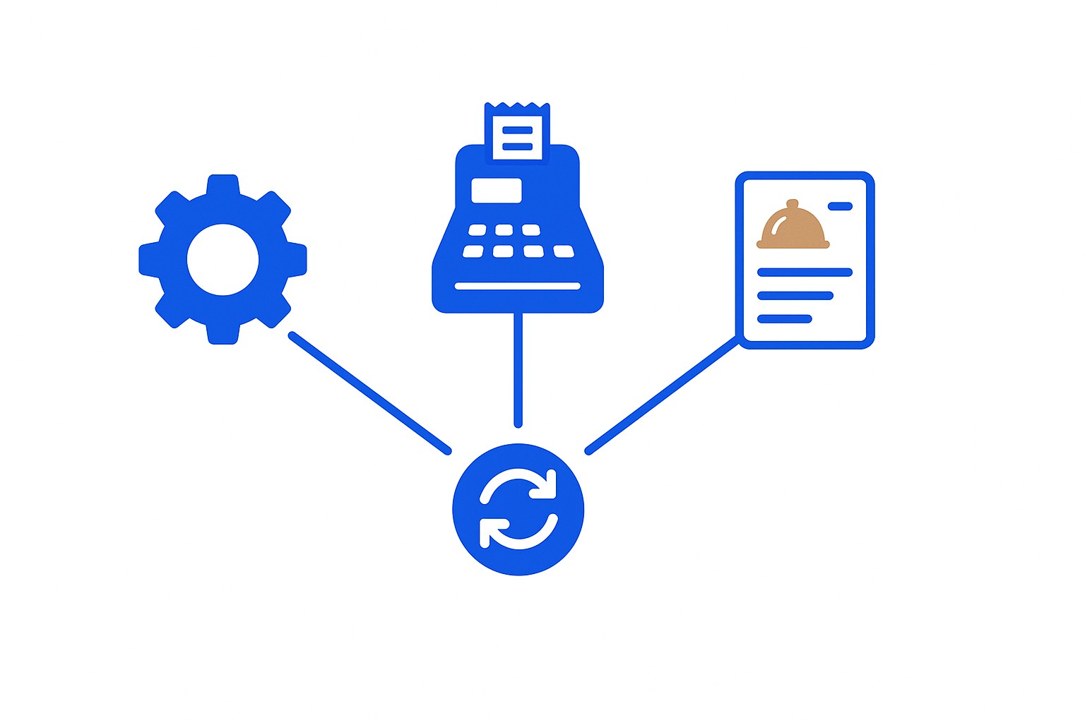 Diagram showing an ERP, CalcMenu, and a POS system connected by data-flow arrows